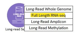 clims-full-length-rna-seq