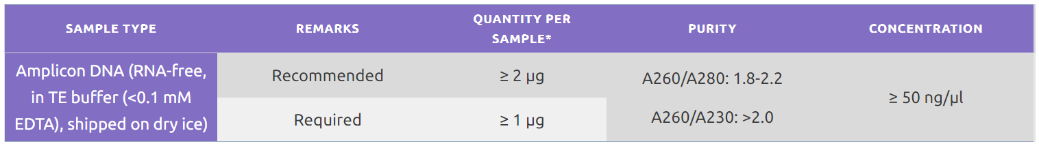 Precision Antibody Table 2