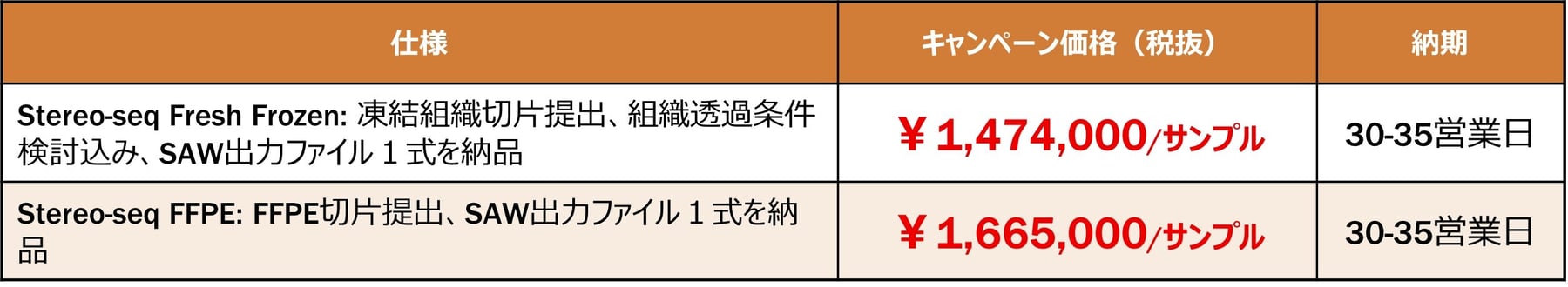 STOmics Stereo-seq Table FY26Q1 JP