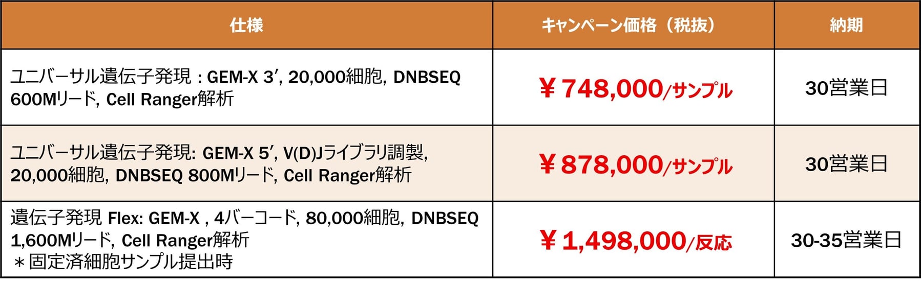 Single Cell Table FY26Q1 JP