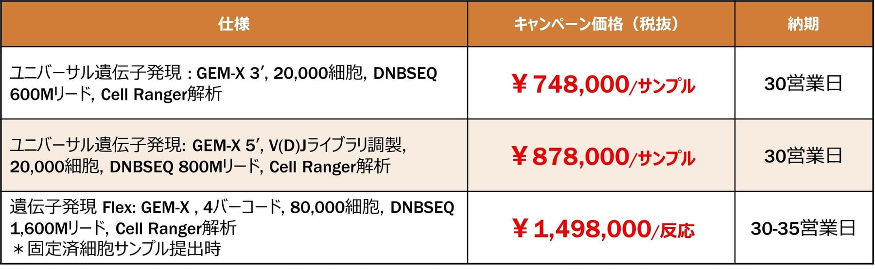 Single Cell Table FY26Q1 JP Single Cell Table FY26Q1 JP