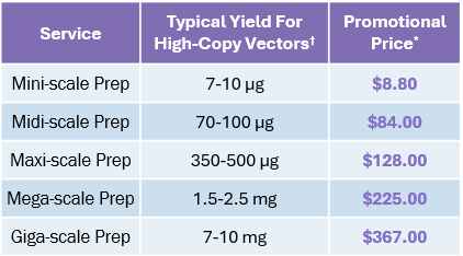 Standard Scale Prep Table