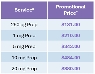 Targeted Yield Prep Table