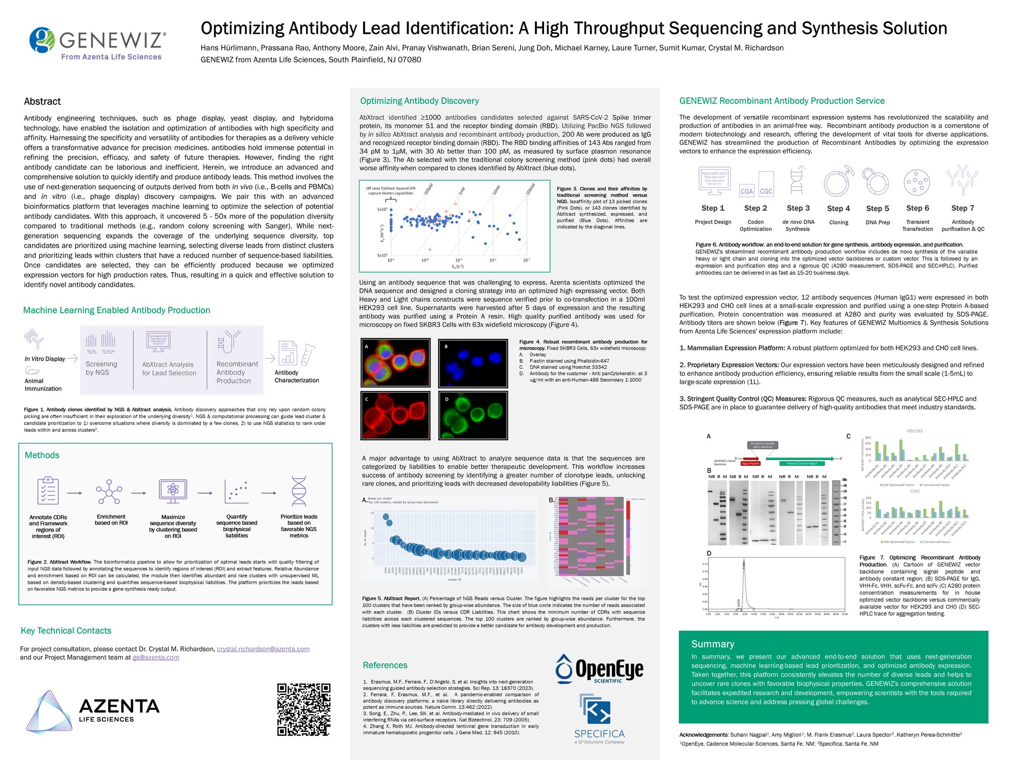 optimizing-antibody-lead-identification