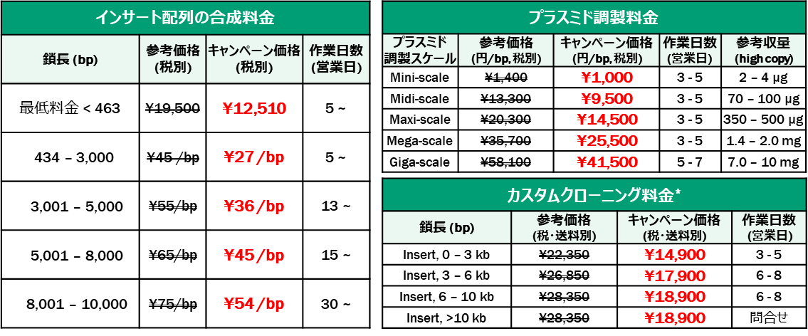 Priority GENE Table Priority GENE Table