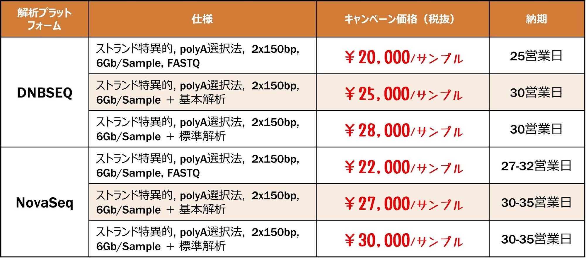RNA Seq Table FY26Q1 JP