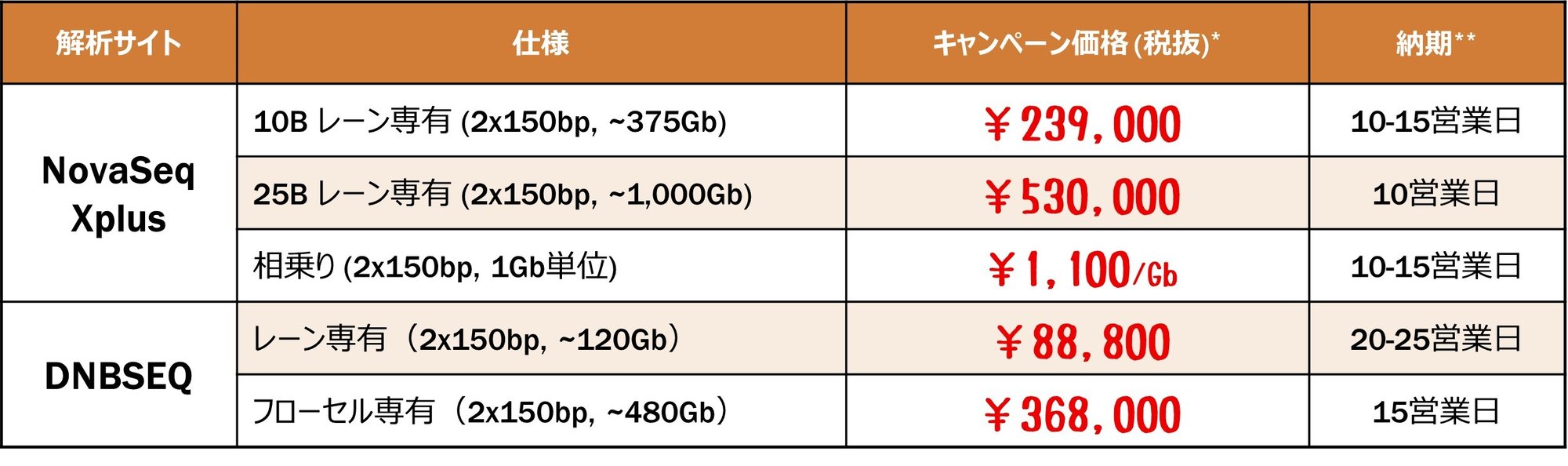 Seq only Table FY26Q1 JP