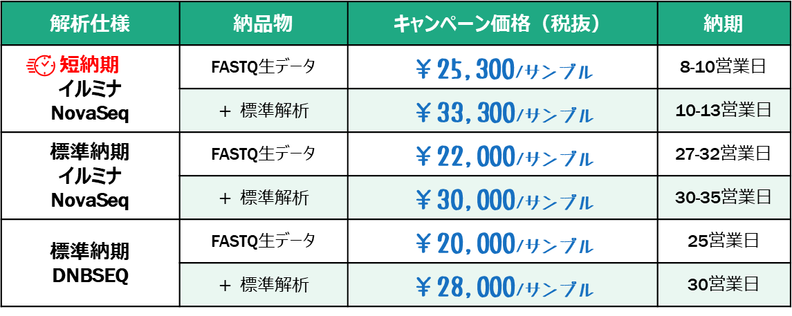 Table1_BulkRNAseq Table1_BulkRNAseq