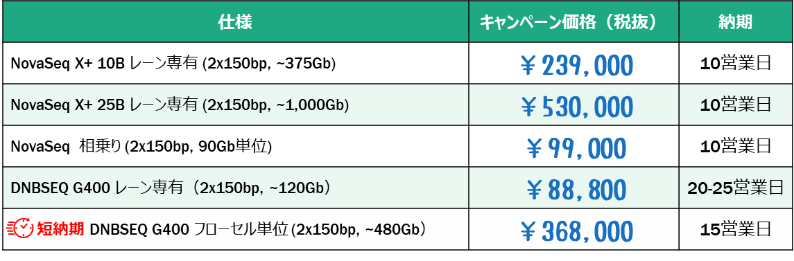 Table2_Sequence only Table2_Sequence only