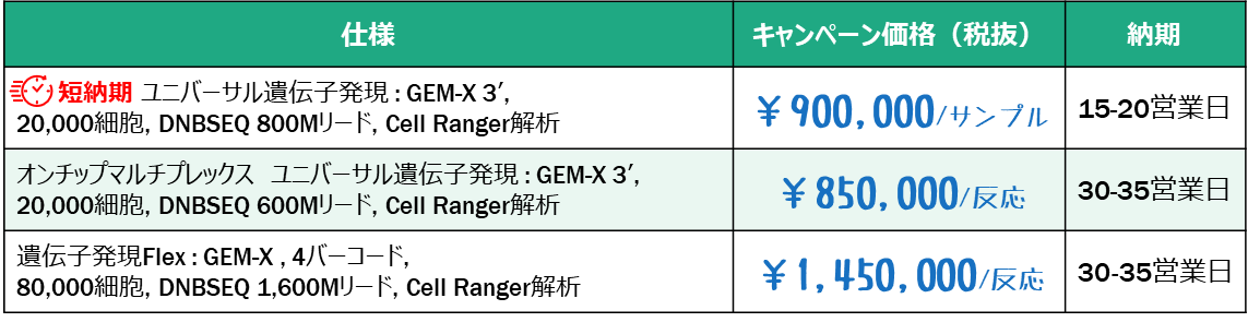 Table3_SingleCell Table3_SingleCell