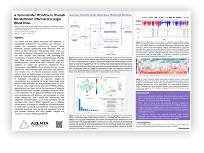 0000-PP-ASHG2022-Multiomics-FINAL_thumb2