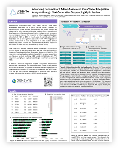 Advanced-Recombinant-AAV-ISA-ASHG-2023_thumb Advanced-Recombinant-AAV-ISA-ASHG-2023_thumb