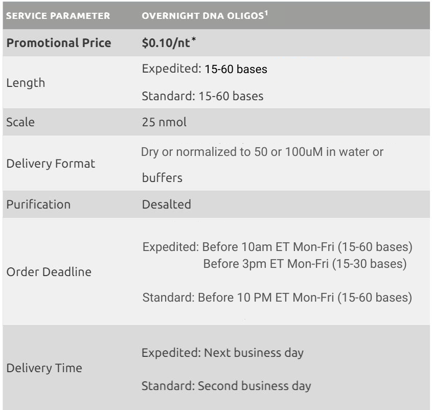 Custom Oligos LP Image Update (2)
