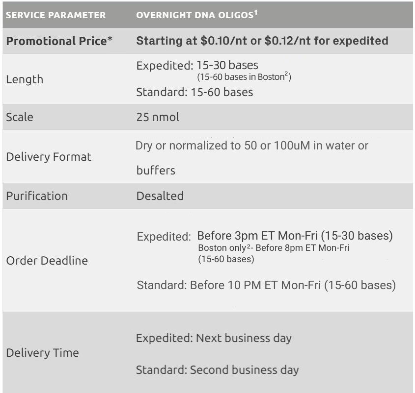 Oligo YOLOligo Promo Update $0.12nt (6)