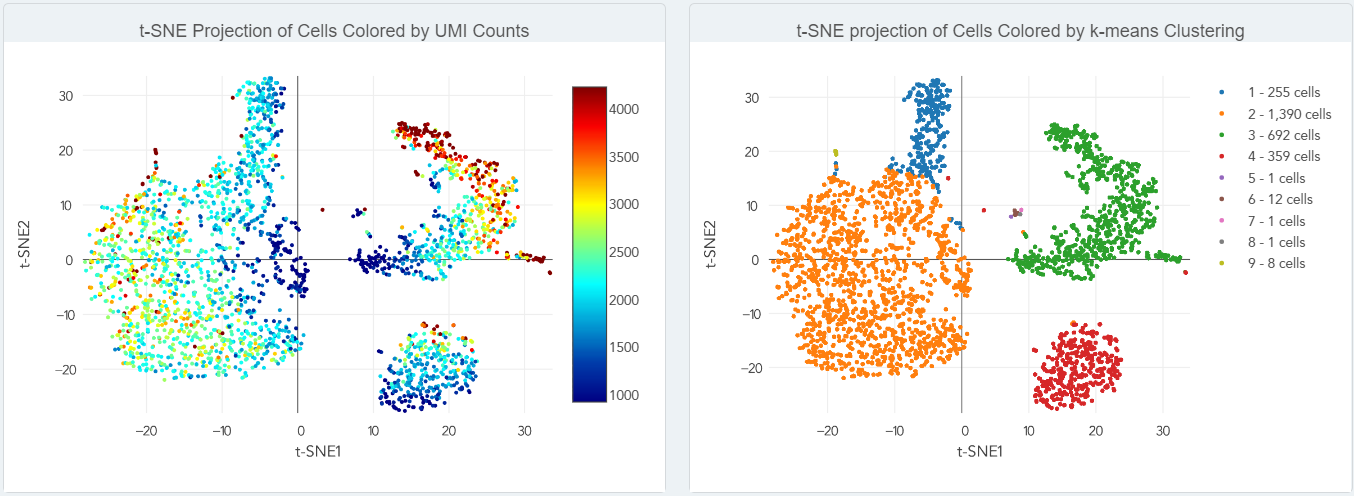 azenta single-cell data report