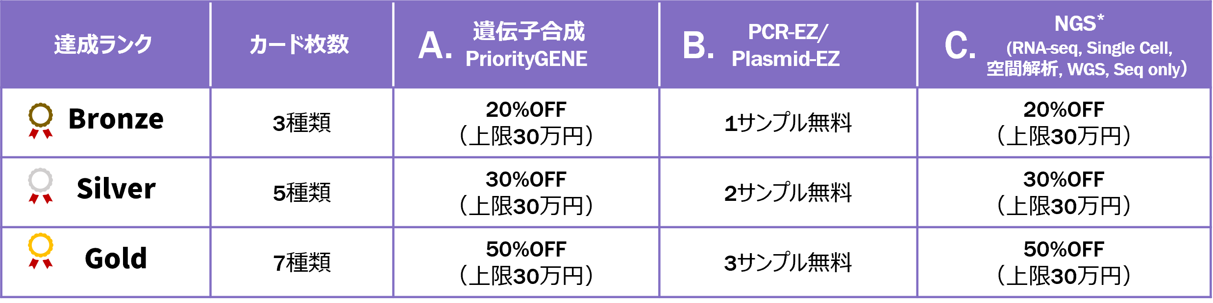 Rewards_promotion
